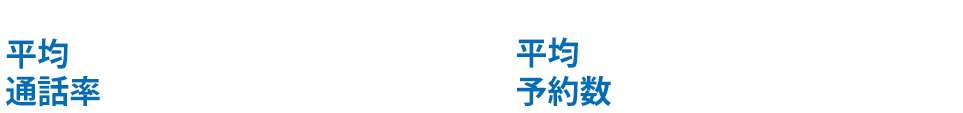 平均通話率95%以上!!