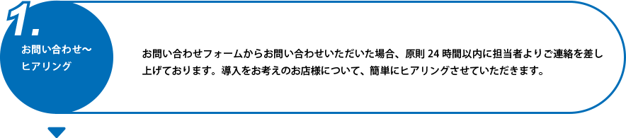 サービス導入の流れ図:1.お問い合わせ~ヒアリング