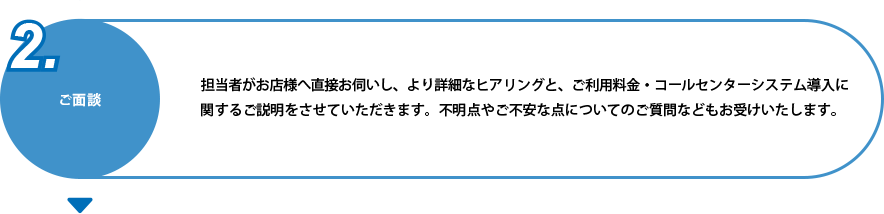 サービス導入の流れ図:2.ご面談