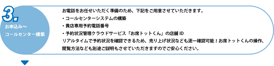 サービス導入の流れ図：3.お申込み～コールセンター構築