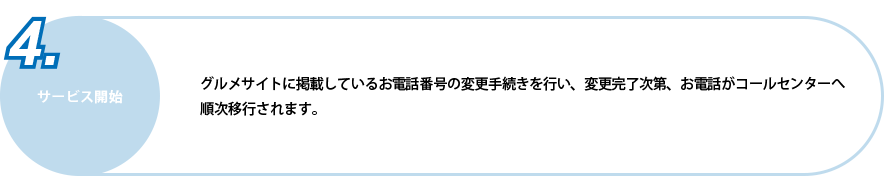 サービス導入の流れ図：4.サービス開始